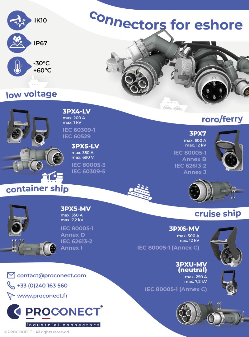 Conectores Eshore 80005 - OPS - Cold Iron